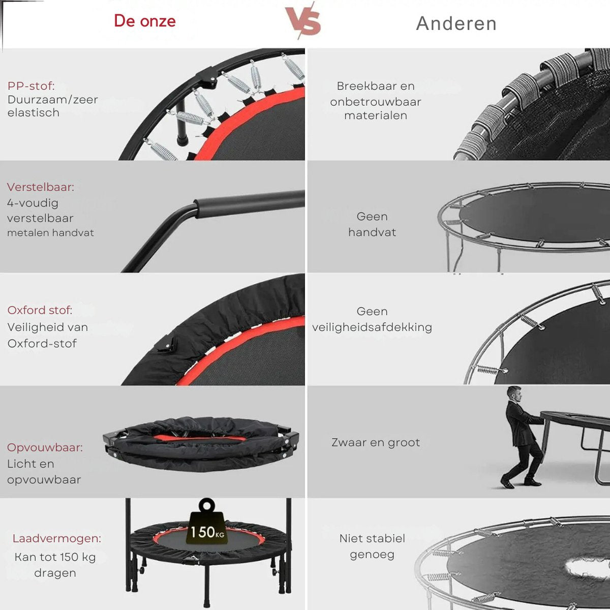 P&P Goods Rebounder – Rebounder Trampoline – Minitrampoline – Fitnesstrampoline – Reboundertraining – Verstelbaar Handvat – Opvouwbaar – Indoor Trampoline – Voor Volwassenen – Zwart