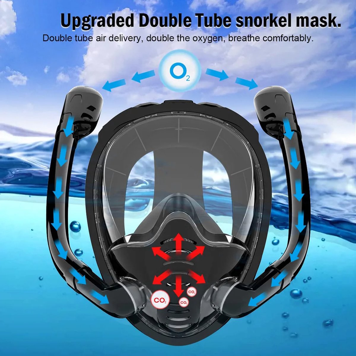 Full Face Snorkel Mask 180° Panoramic View – Silicone Dry Top Snorkel Goggles with 2 Snorkels – Anti-Fog and Anti-Leak – Snorkeling and Diving – Size S/M