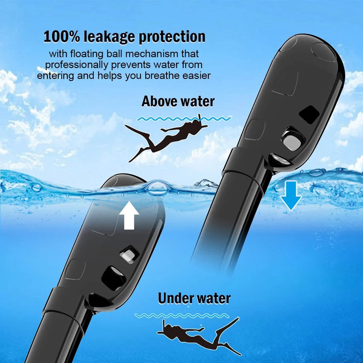 Full Face Snorkel Mask 180° Panoramic View – Silicone Dry Top Snorkel Goggles with 2 Snorkels – Anti-Fog and Anti-Leak – Snorkeling and Diving – Size S/M