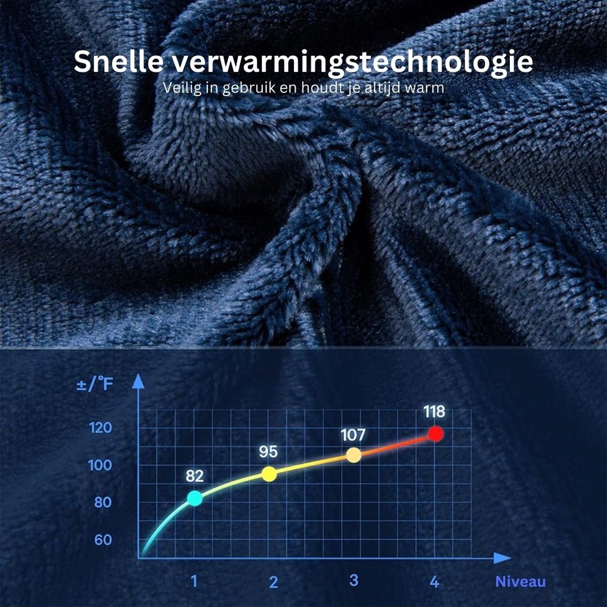 Elektrische deken - Elektrische deken 1-persoons met temperatuurregeling - Elektrische deken wasbaar - Blauw/180x130/Knuffeldeken