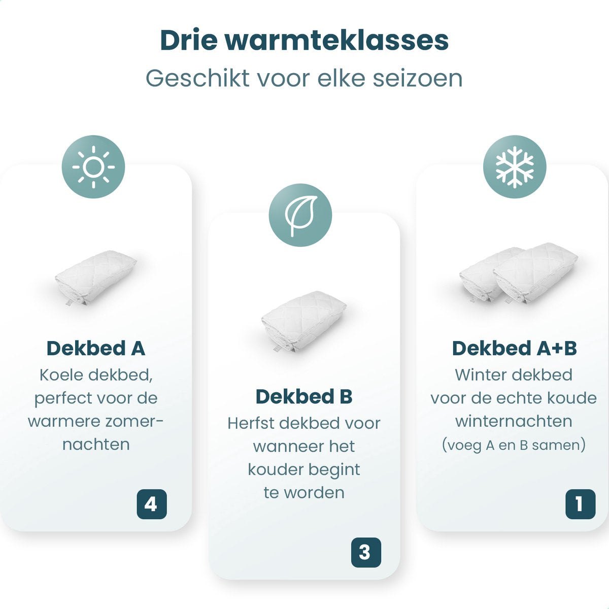 Luxe 4-seizoenen dekbed 200 x 220 - Hotelkwaliteit - Antiallergisch - Zomerdekbed & Winterdekbed