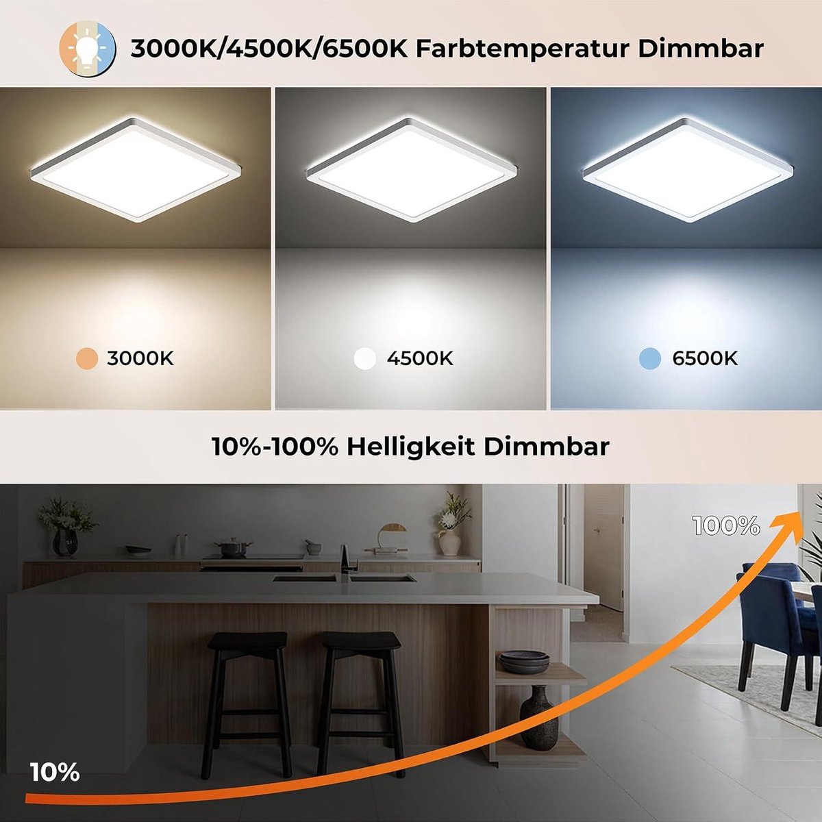 Plafondlamp met radar bewegingsmelder - 18W - Afstandsbediening - Bewegingssensor - Badkamer - Hal - Trap - Toilet - Garage - Kelder - Balkon - 22cm