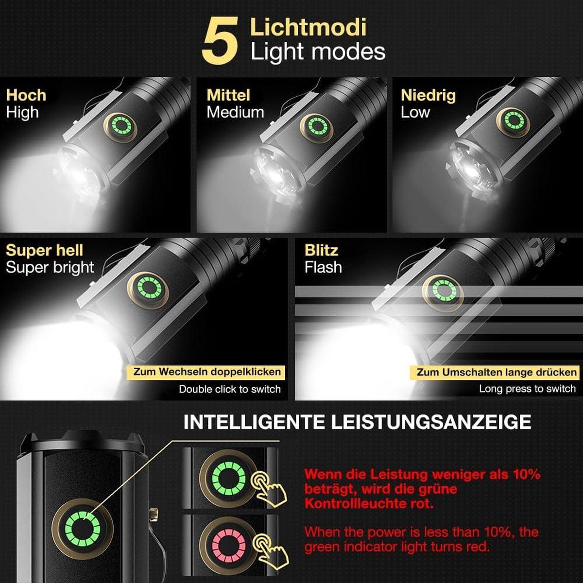 3 led oplaadbare mini-zaklamp 5000 lumen tactisch-verstelbare lengte-2 batterijen-5 lichtmodi-IPX6 waterdicht-kamperen-wandelen-vissen