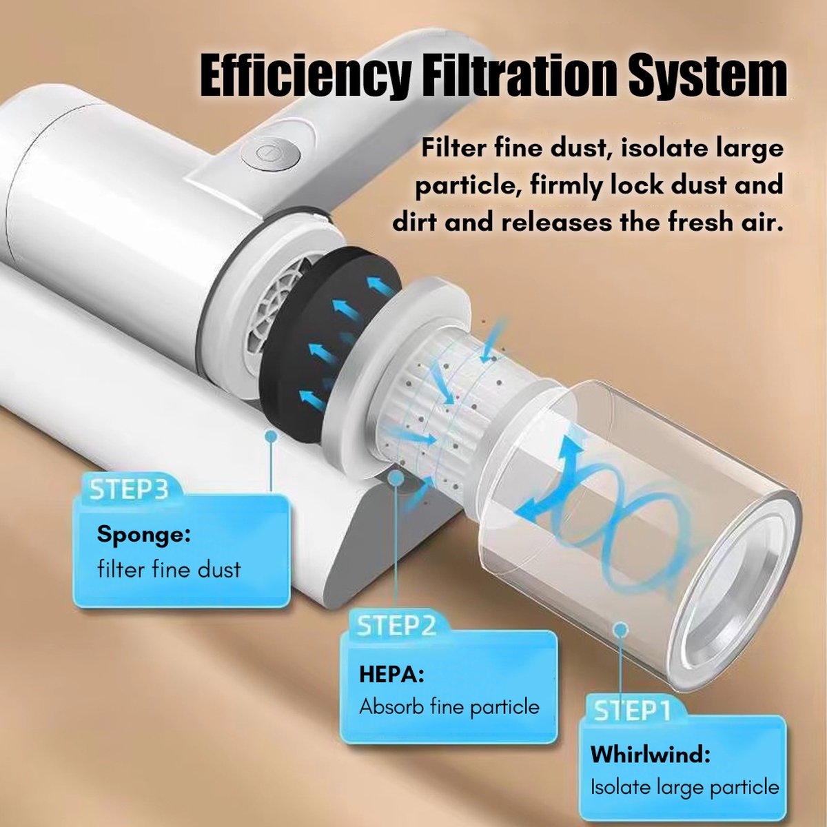 Mite Vacuum Cleaner Anti Dust Mite Handheld UV-C Cordless House Mite Remover Anti-Dust Instrument Cleaning Machine For Home Office Bed Sofa 2000 Vibrations Per Minute