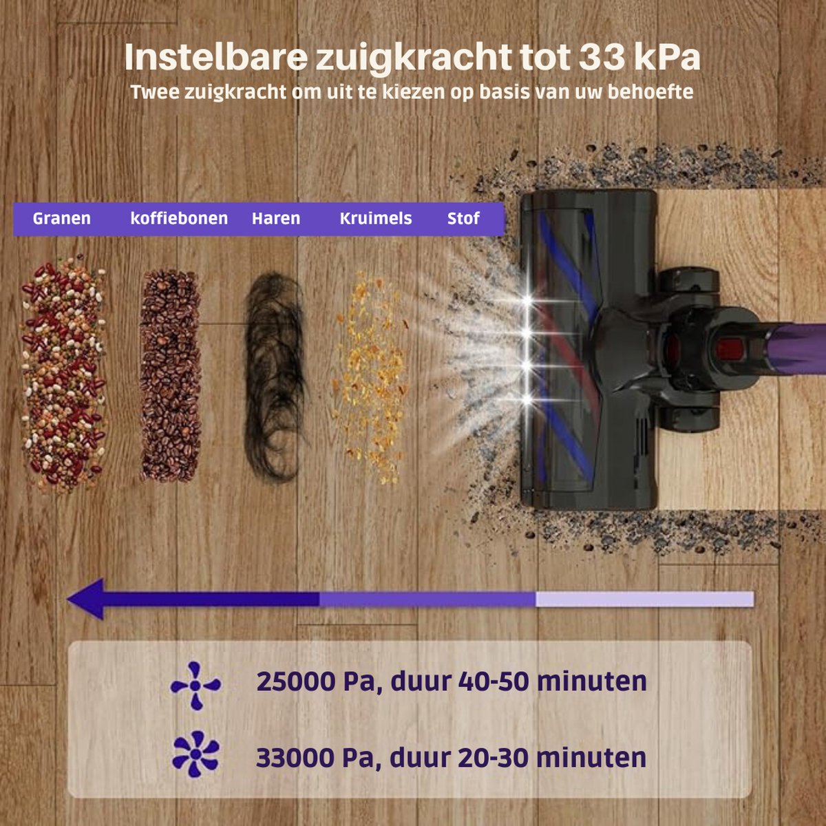 Krachtige Draadloze Steelstofzuiger - Snoerloze Steelstofzuiger - Zakloze Steelstofzuiger op Accu - Draadloze Steelstofzuiger met Kruimeldief - 33 KPA Zuigkracht - Lichtgewicht