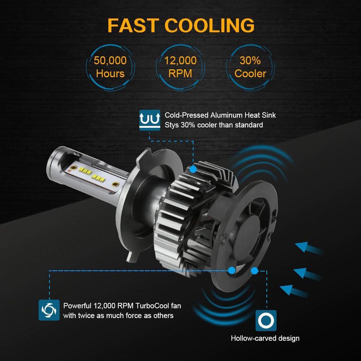 H7 LED Lamp Auto/Motor/Scooter (Set, 2 stuks) - Helder Wit 6000K - 100W - CANBUS - Dimlicht, Grootlicht & Mistlicht - Koplampen