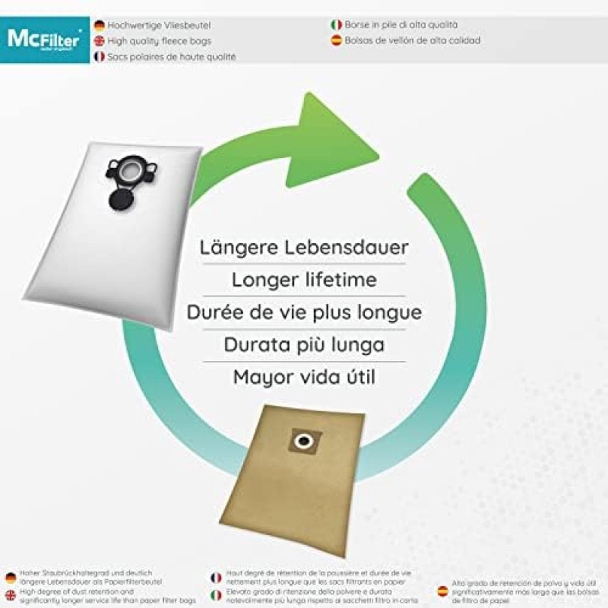 10x stofzuigerzakken compatibel met MAKITA VC2000L VC2010L VC2012L VC2511L VC2512L VC3011L VC3012L VC3511L | vlieszak - type DSM 42