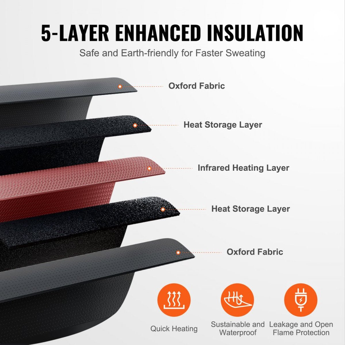 390W infrarood saunadeken 1800x800mm saunadeken 1-6 niveaus (35°C-85°C) infrarooddeken 40 minuten vetverbranding verwarmde deken 5 lagen veilige materialen verwarmingsmat voor lichaamsafslanking fitness