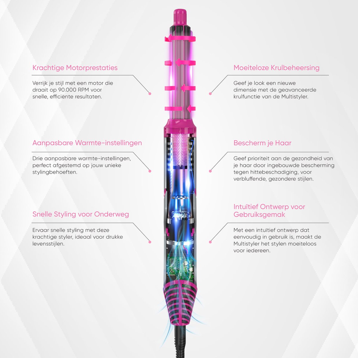 VENEUX® 6-1 Föhnborstel - Airstyler - Krulborstel - Grijs / Roze - Krultang