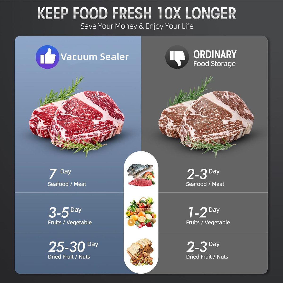 Vacuum Sealer Machine - Professional Vacuum Sealer Machine - Vacuum Packer - Dry and Moist Freshness Modes - Portable Vacuum Device with 10 Vacuum Bags - Built-in Cutter - Vacuum Food Sealer