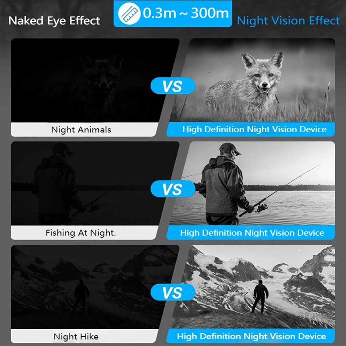 Night Vision - Night Vision with Infrared - Thermal Imaging Night Vision - 5K UHD - Supports WIFI
