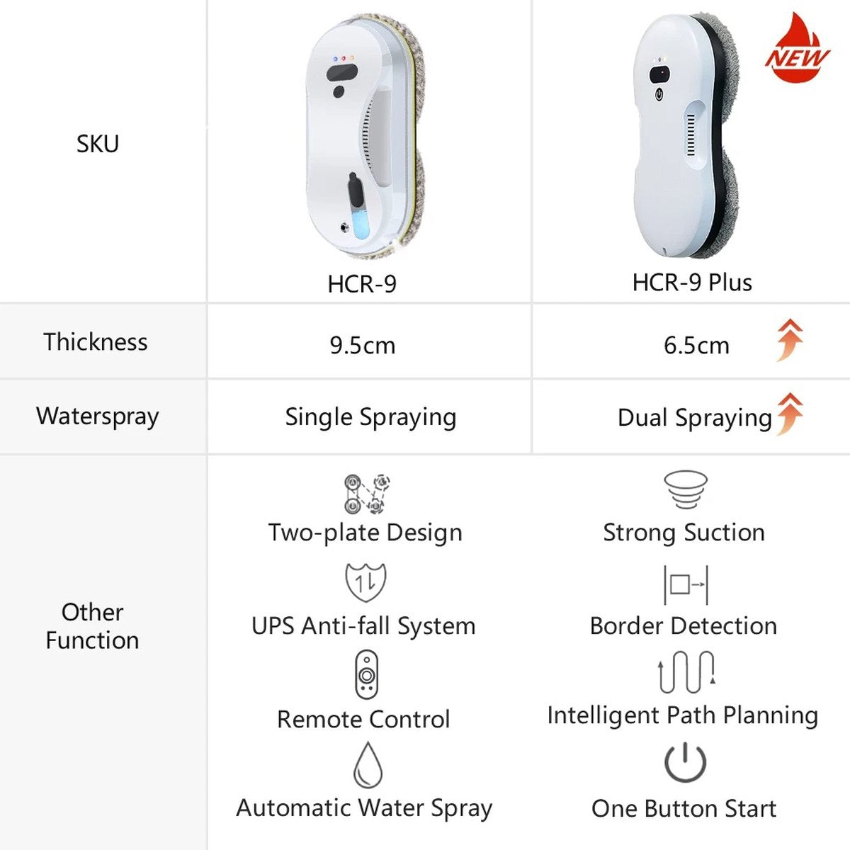HCR-9 Plus Robot Glazenwasser - Ramenwasser - Ultrasone Water Spuiten - Robot Ramenwasser - Elektrische Glazenwasser