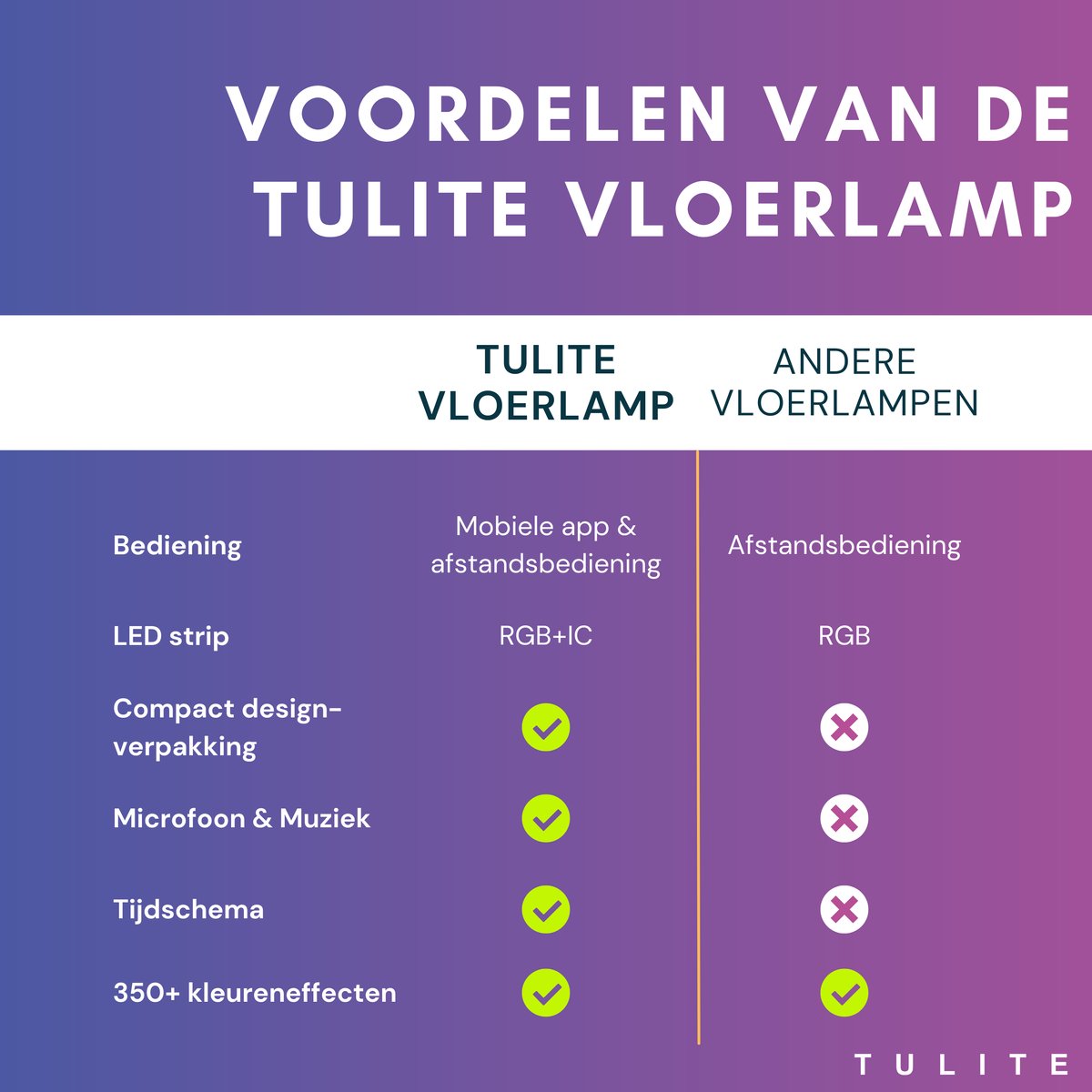 TULITE Moderne LED Vloerlamp RGB - App en afstandsbediening - Sfeerverlichting - Hoeklamp - Staanlamp - Led Verlichting Strip - Dimbaar - Voor Woonkamer - Kerstcadeau voor vrouwen/mannen - Wit