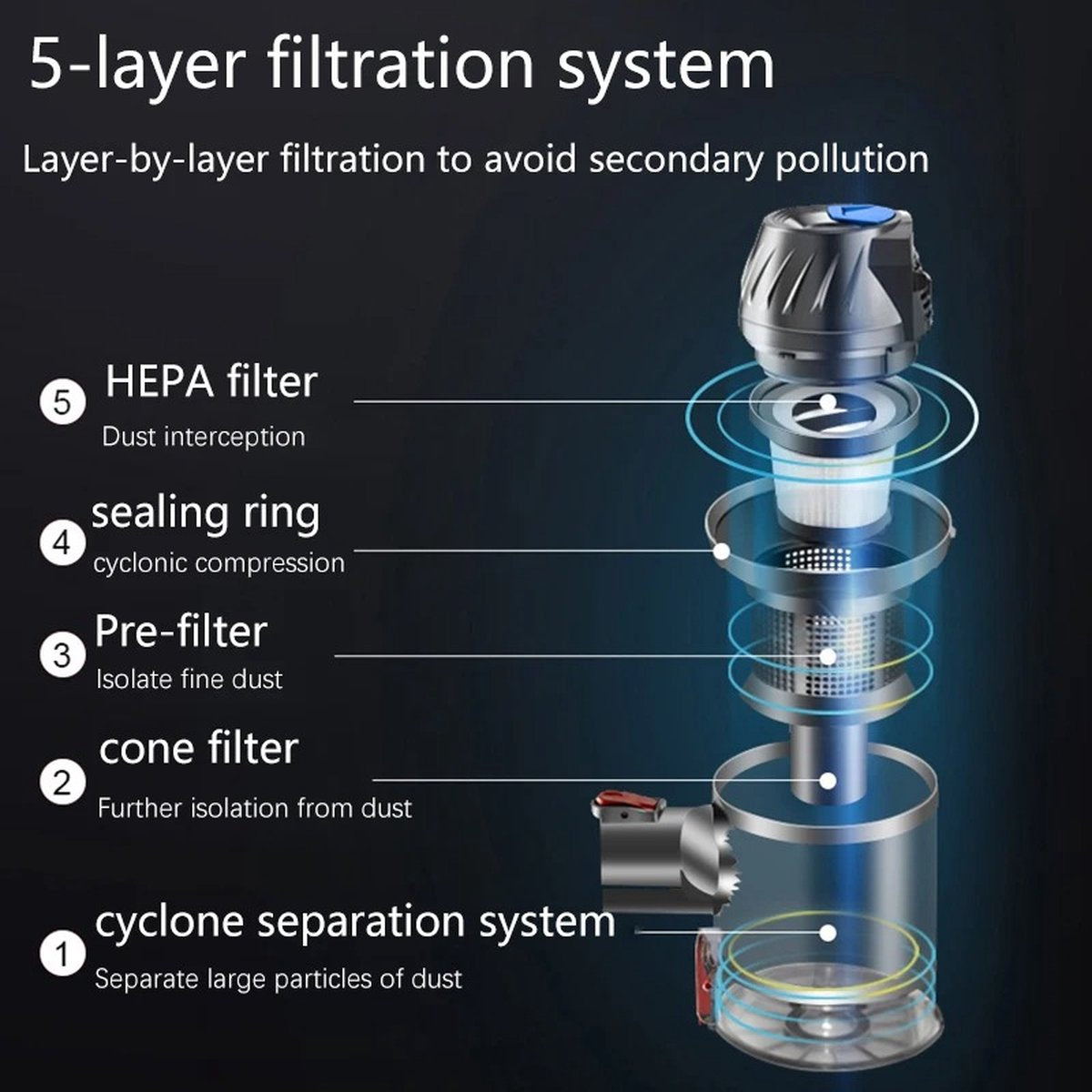 MazrekuHome® Bagless Vacuum Cleaner - Cordless Vacuum Cleaner - Powerful Suction with Dual Motor and LED Lighting