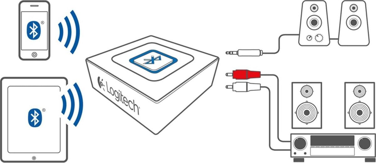 Bluetooth Audio Ontvanger Adapter voor PC Mac Smartphone Tablet AV Receiver 3.5mm Audio en RCA Output naar Speakers One-Push Pairing Knop - Zwart Blauw