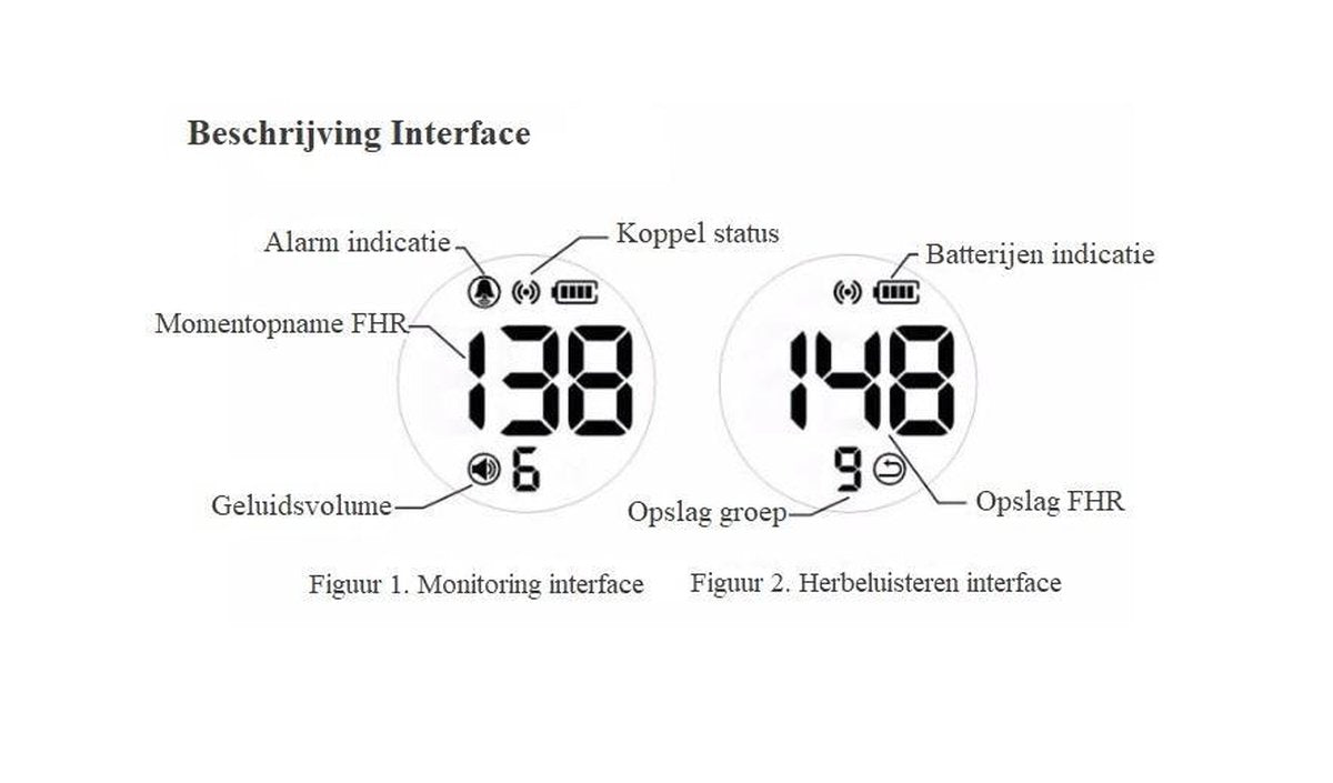 Doppler - Baby Heart Monitor - Including Doppler Gel - With LCD Colour Screen
