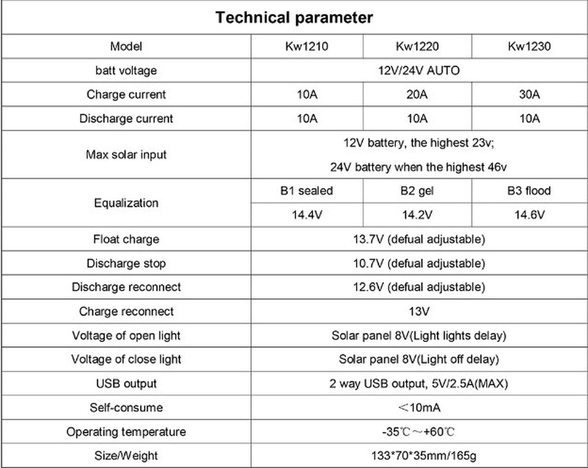 Complete 100W zonnepaneelset - Plug and Play voor camper - boot - caravan - schuur - aan te sluiten op accu