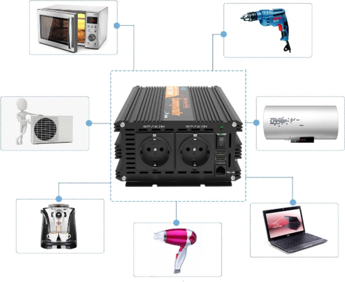 12V 230V Omvormer - Auto Stroomomvormer - Inverter - Omvormer Auto Camper Boot - Camping Stroom - Voor Auto Koelkast