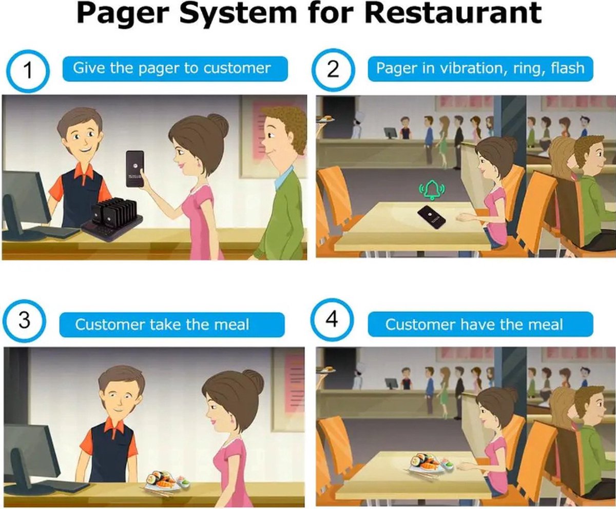 Oproepsysteem horeca - 16 STUKS - 800m - Oproeppieper - Restaurant Pager - Draadloze Oproepbuzzer
