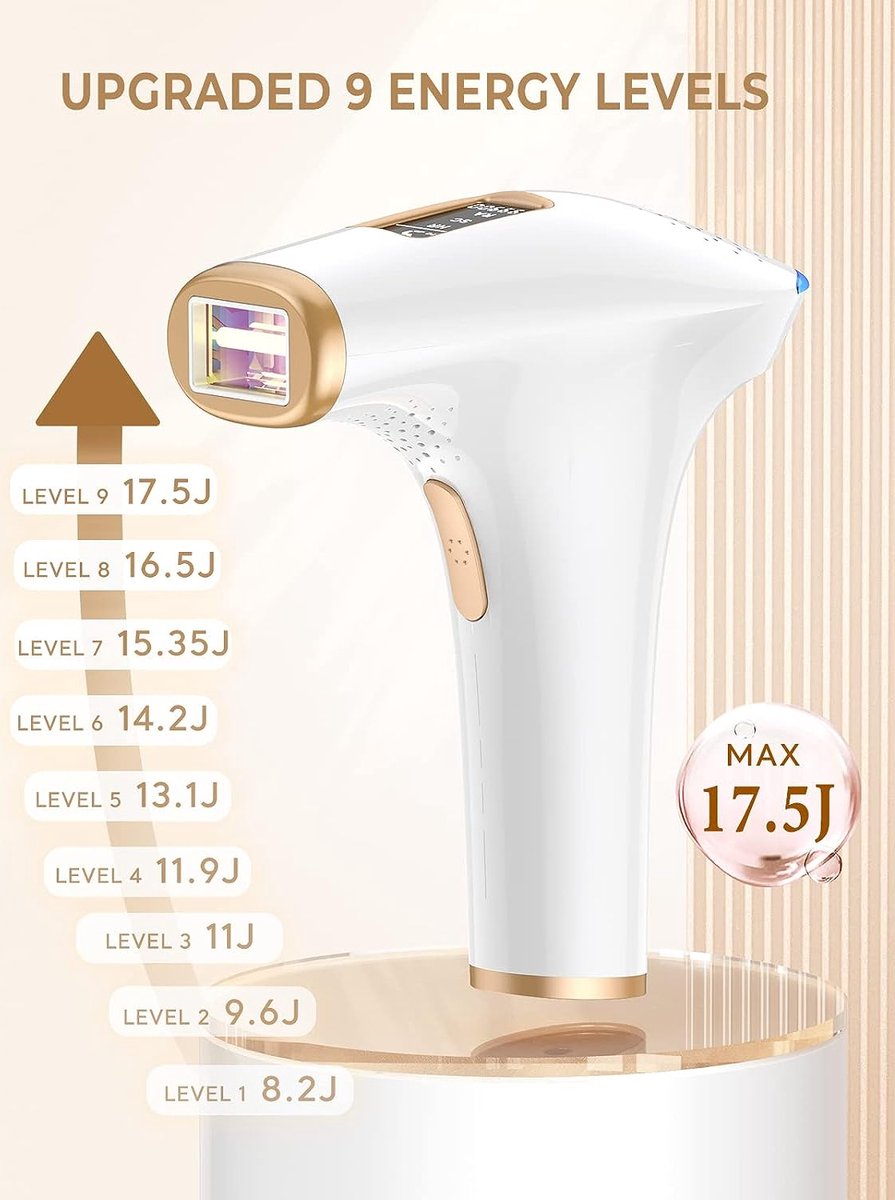 IPL Hair Removal Device - 999,900 Flashes - Epilator - Laser and Light Hair Removal - for Men and Women