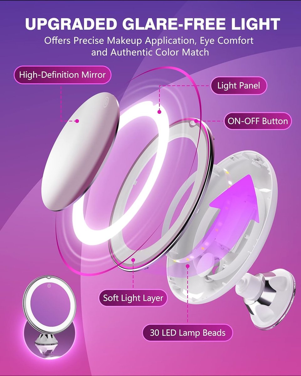 20X magnifying mirror