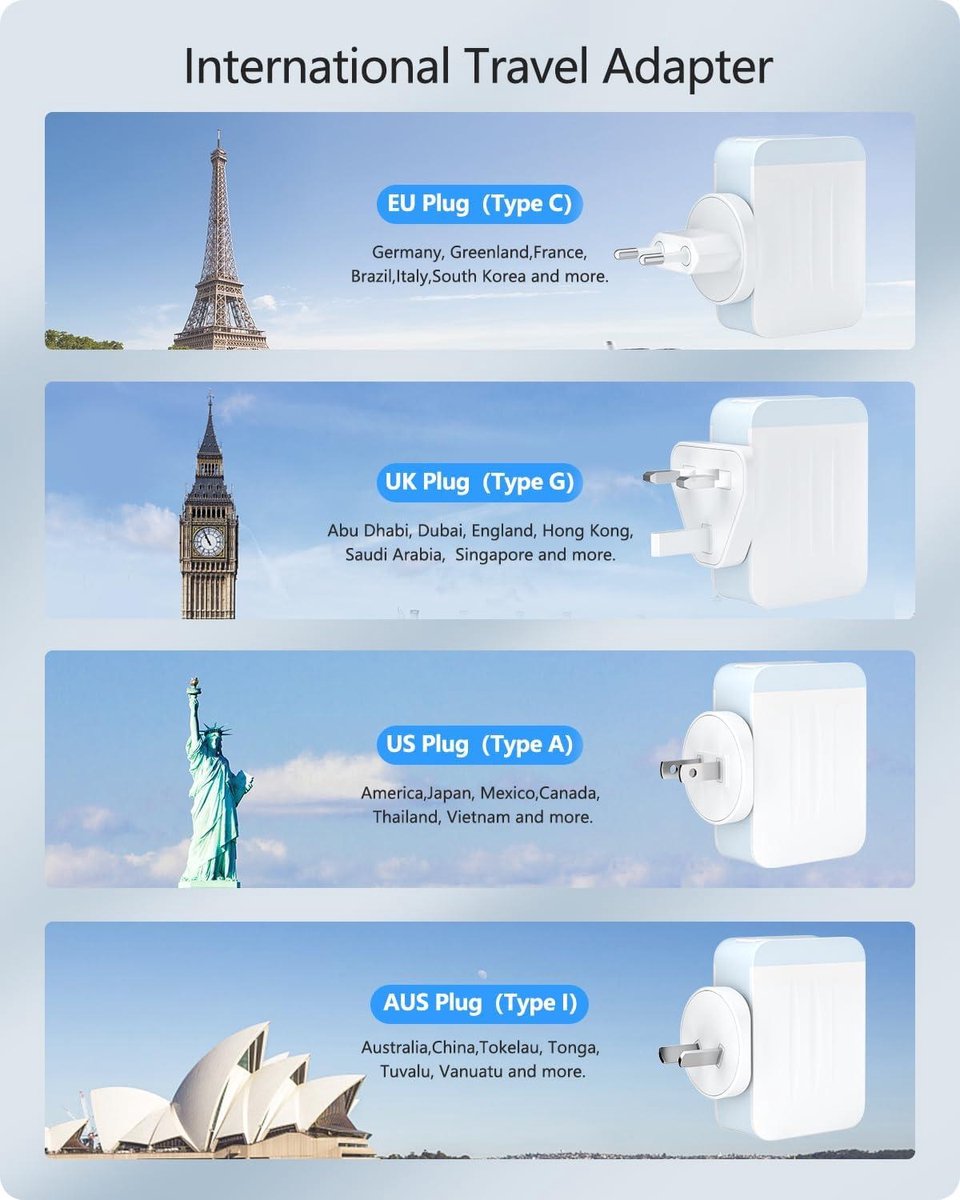 Universal Travel Adapter for International Travel - 45W Multi USB Charger - PD Type-C+2 USB - White