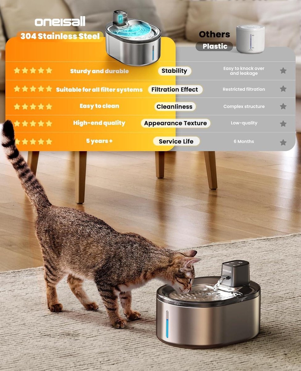 Waterfontein RVS 4 Liter Draadloos met Bewegingssensor - Lange Batterijduur - Stil - Katten drinkfontein met Filter Kleine Katten Drinkfontein