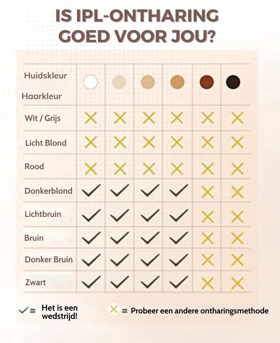 Laser Ontharingsapparaat - Laser Ontharing - Ontharingslaser - Ontharingsapparaat voor Vrouwen