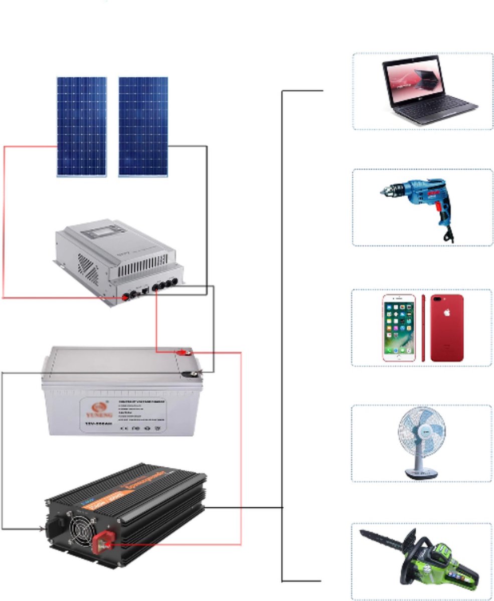 12V 230V Omvormer - Auto Stroomomvormer - Inverter - Omvormer Auto Camper Boot - Campingstroom - Voor Auto Koelkast
