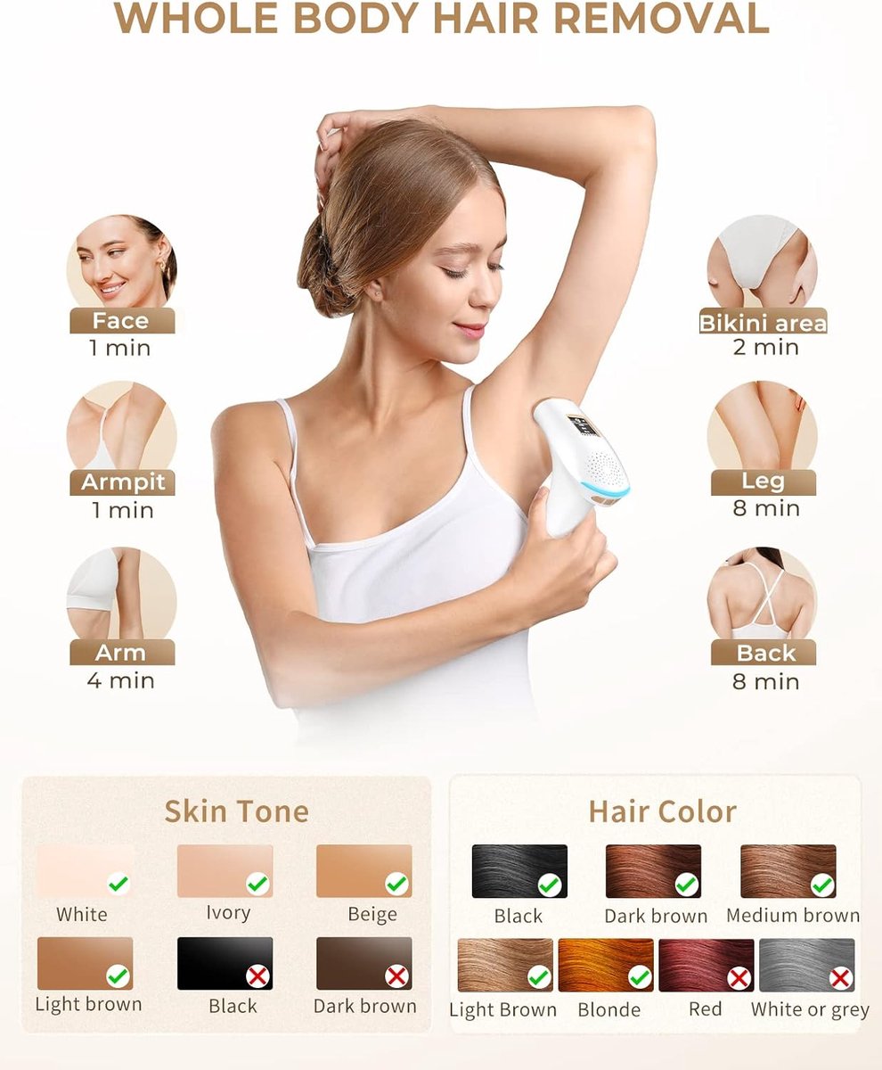 IPL Hair Removal Device - 999,900 Flashes - Epilator - Laser and Light Hair Removal - for Men and Women