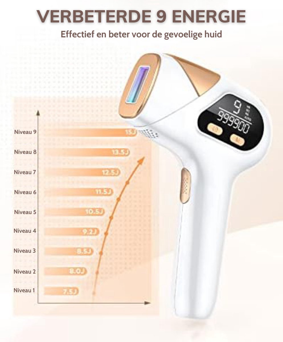 Laser Ontharingsapparaat - Laser Ontharing - Ontharingslaser - Ontharingsapparaat voor Vrouwen