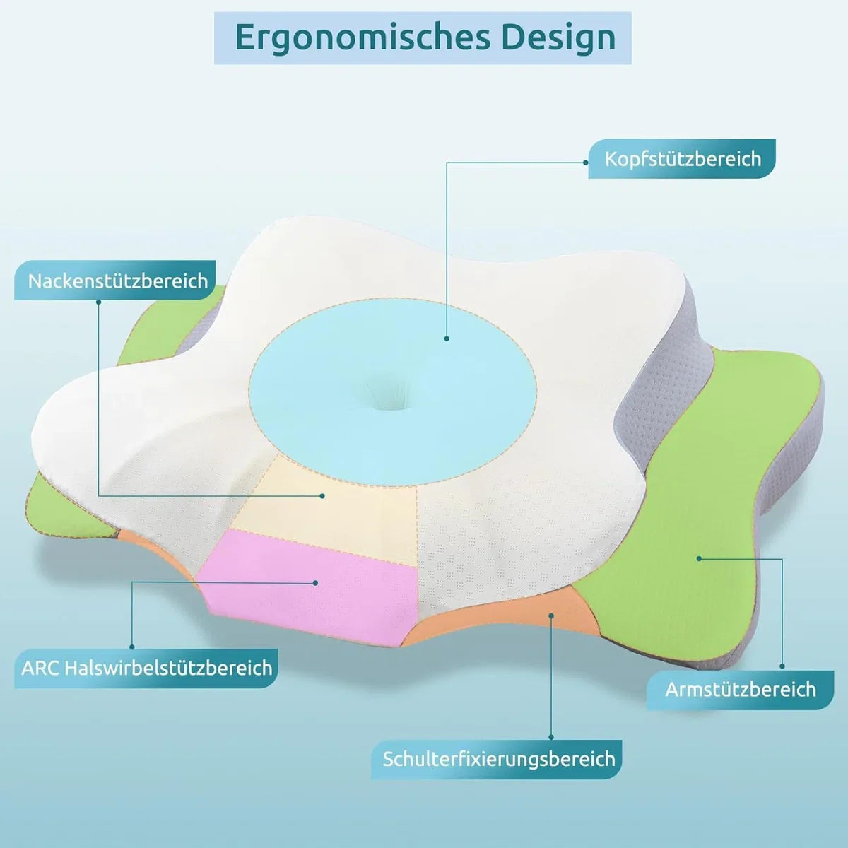 Cervicaal orthopedisch traagschuim kussen, uitneembaar ergonomisch nekkussen voor nek- en schouderpijn, nekkussen voor zijslaper (Blauwgroen zachter 53.8 x 33 x 11/9cm)