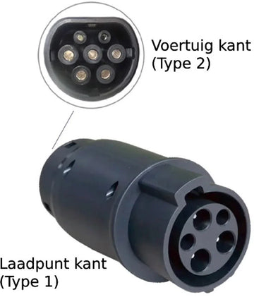 Type 1 Laadkabel Naar Type 2 Auto Verloopstekker Elektrische Auto 32 AmpÃ¨re
