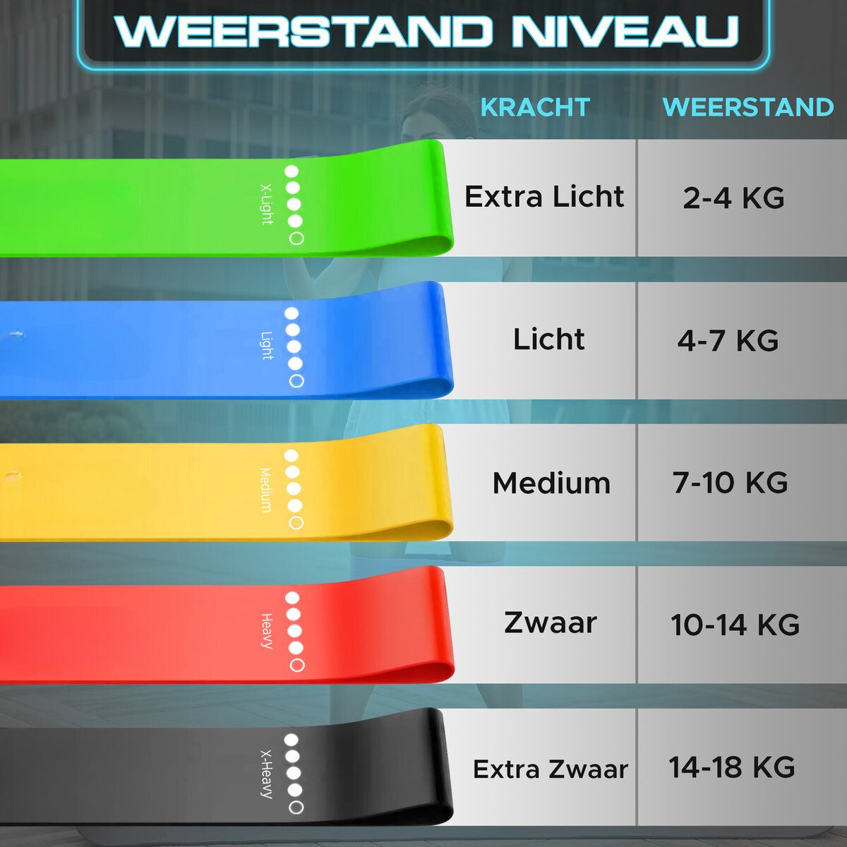 Sanbo Weerstandsbanden - set van 5 stuks - Extra sterk tot 18kg - 5 Kleuren - Incl. Opbergzakje - Resistance band set - Fitness Elastiek