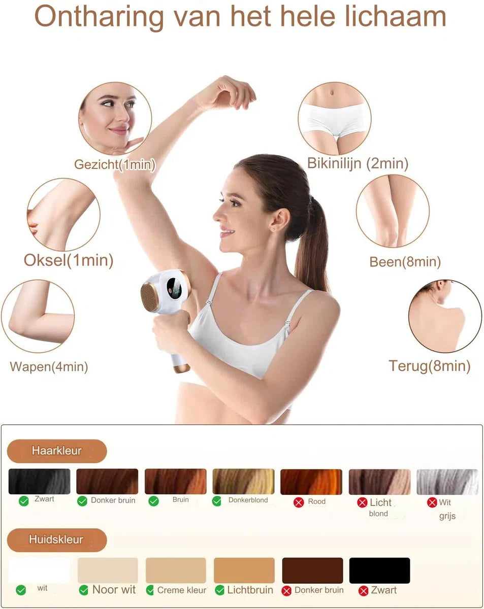 IPL Laser Hair Removal Device with 999,900 Flashes - 9 Energy Levels - Large Treatment Area 4 cm² - Painless Hair Removal for Men and Women - Includes Skin Rejuvenation and Acne Treatment - Suitable for Face, Body, Bikini Line and Armpits