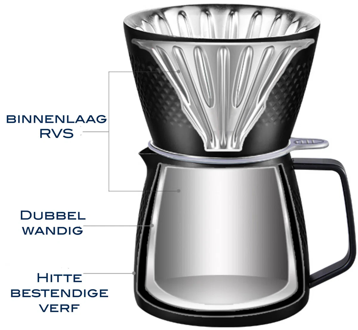 Koffie Dripper & Server Set Dubbelwandig RVS V60 Filterkoffie - Pour Over - Barista - zwart - Hario Style - brewgear.store