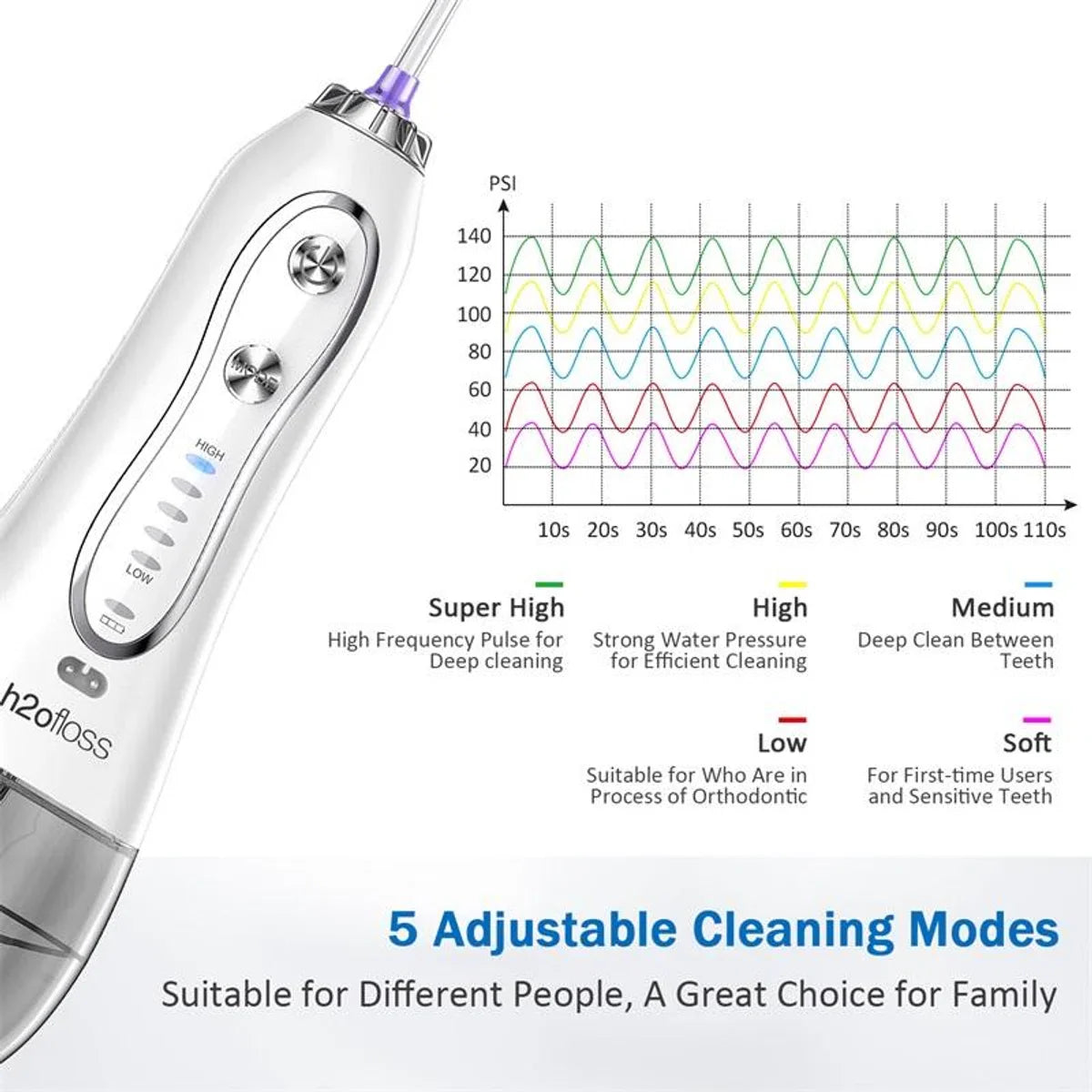 Draadloze Orale Irrigatie met 5 Modi, Draagbare Elektrische Waterflosser voor Tandreiniging, Mondhygiëne, Gezond Gebit en Frisse Adem