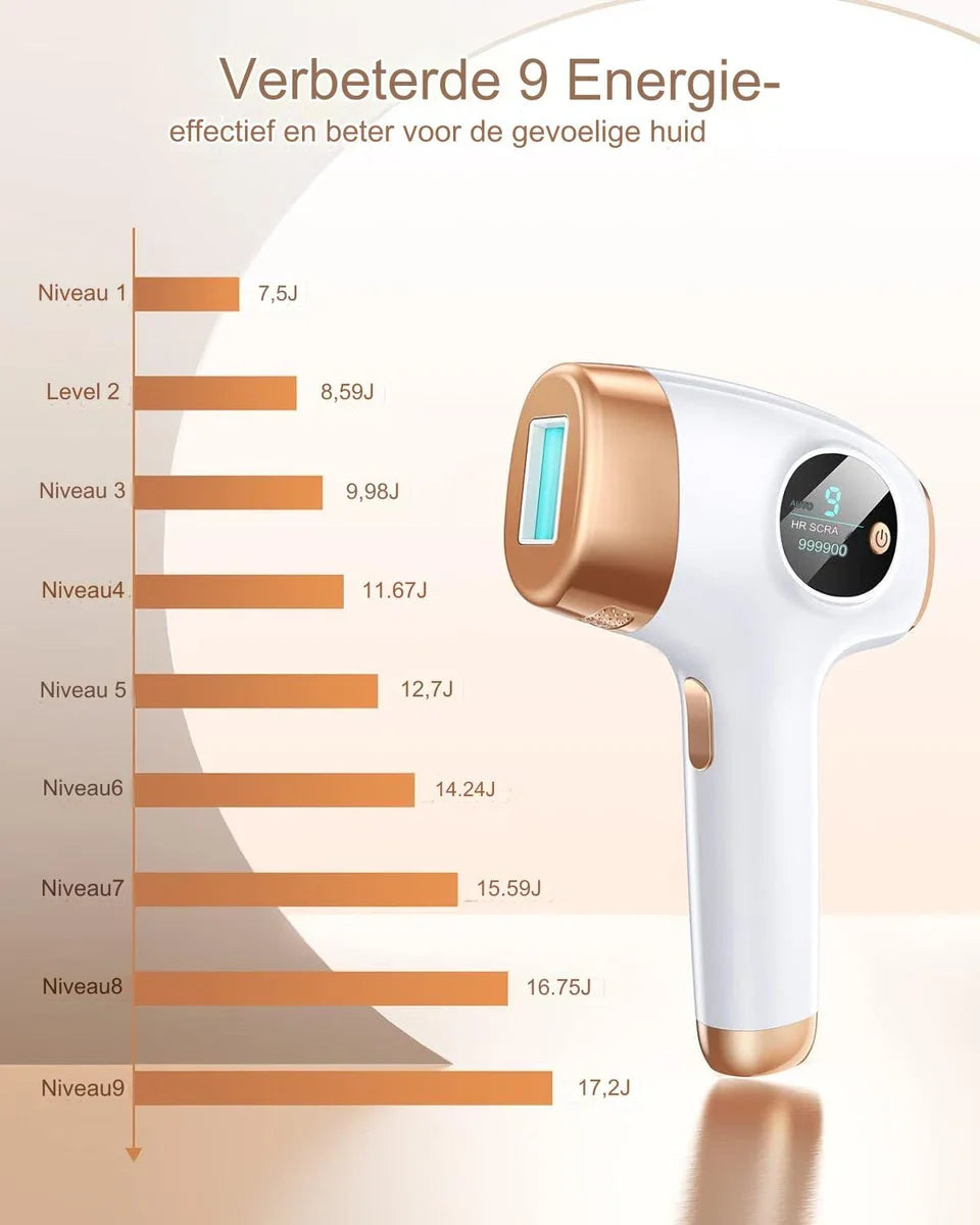 IPL Laser Hair Removal Device with 999,900 Flashes - 9 Energy Levels - Large Treatment Area 4 cm² - Painless Hair Removal for Men and Women - Includes Skin Rejuvenation and Acne Treatment - Suitable for Face, Body, Bikini Line and Armpits