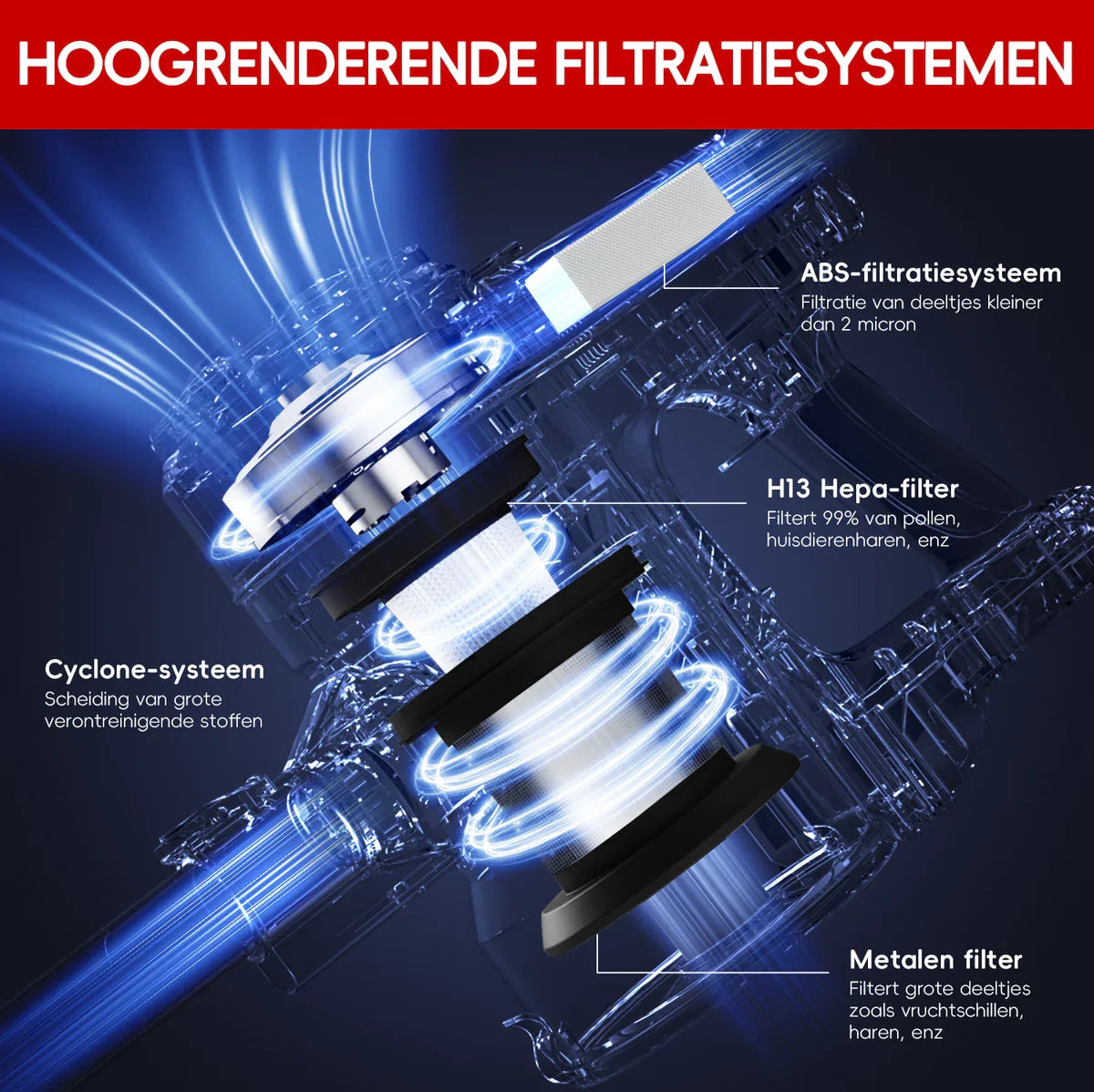 Elekiatech Steelstofzuiger - 25000Pa - 5m Snoer - 600W - 4-in-1 HEPA Filter - 1.3L Capaciteit