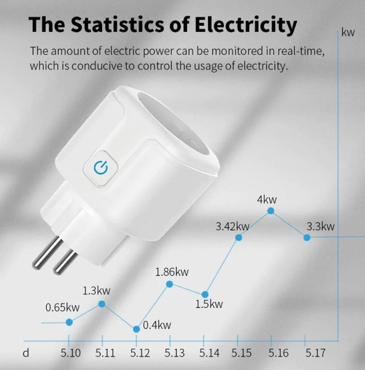 8 stuks - Slimme Stekker - WiFi - Smart Plug - Google Home & Amazon Alexa - Tijdschakelaar & Energiemeter via Smartphone App - Smart Home
